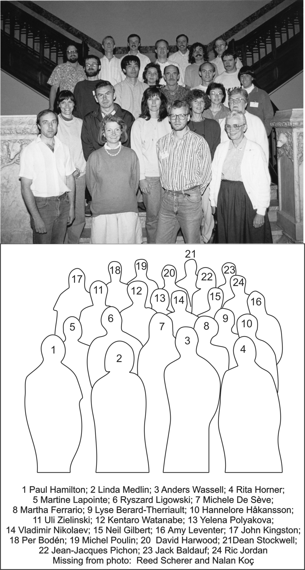 1990 Ottawa participants