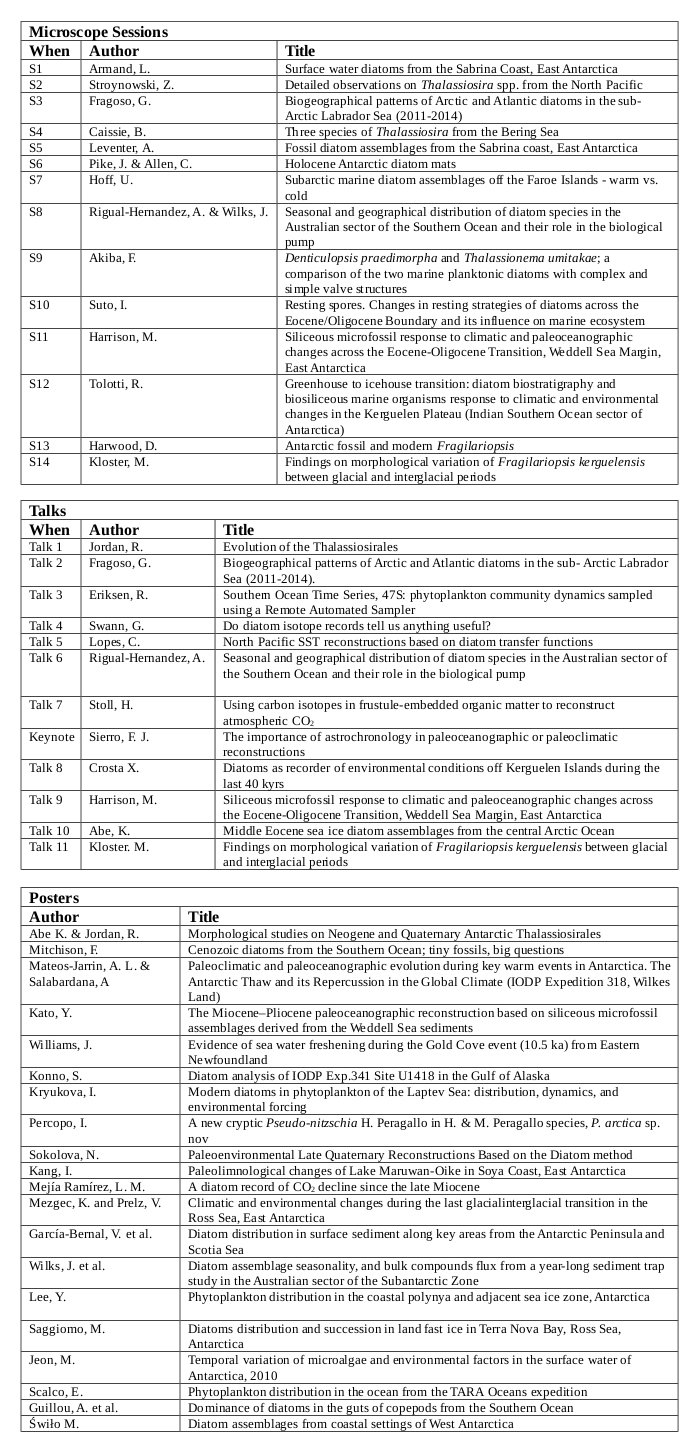 2015 Salamanca presentations